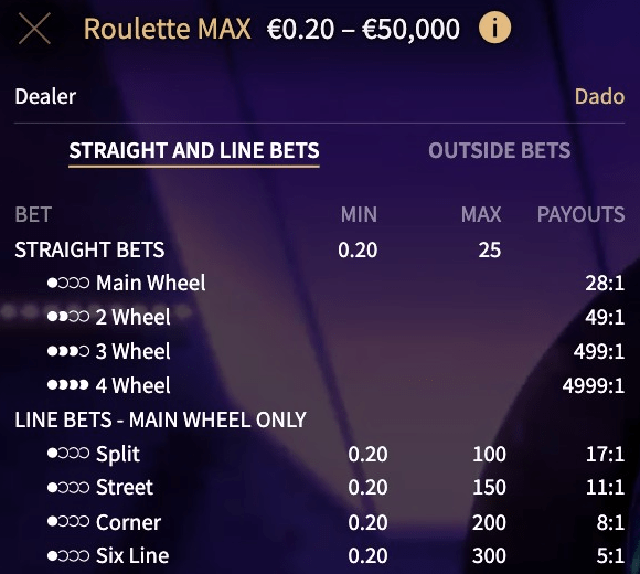 Roulette MAX